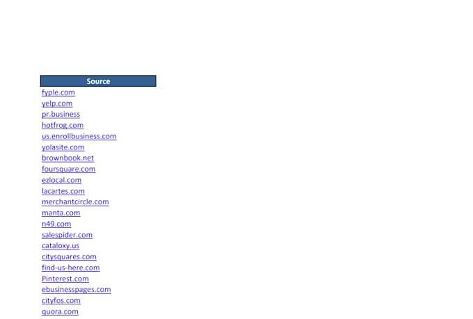 do build 100 local seo citations and directories for usa,uk,aus,ca, germn, bang